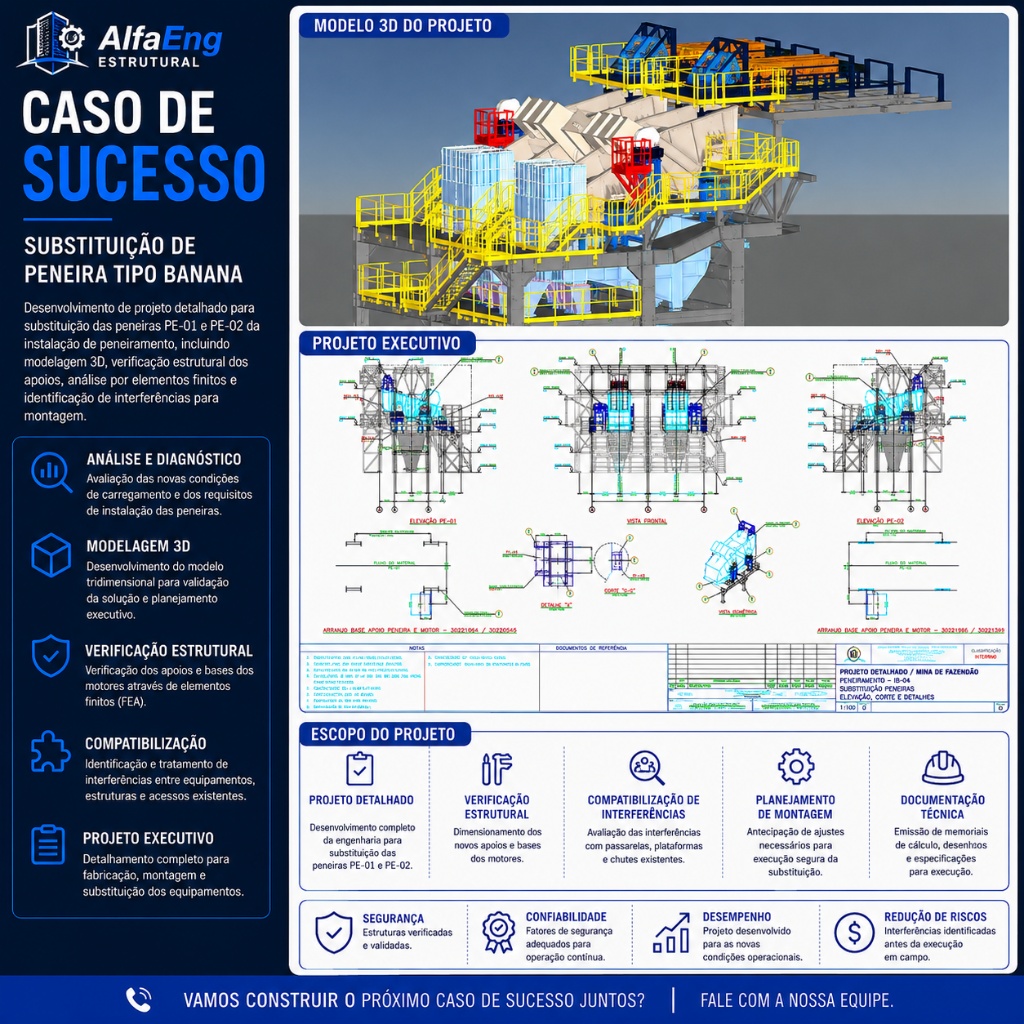 Substituição de Peneira Tipo Banana — Projeto Detalhado